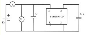Эквивалентная тест-схема подключения нагрузки генератора ГК1055-П - КМОП нагрузка